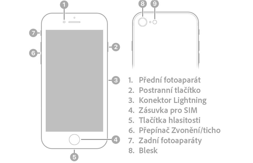 iPhone SE (2022) - Tlačítka
